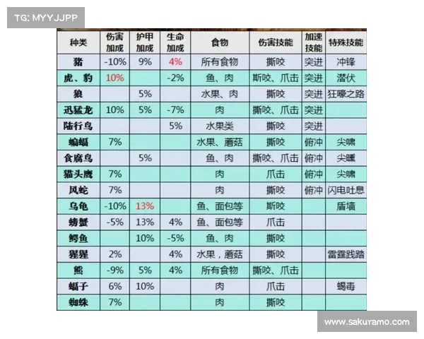 魔兽世界1级宠物升级攻略：快速提升等级的技巧